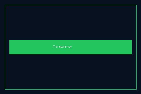 Transparent communication